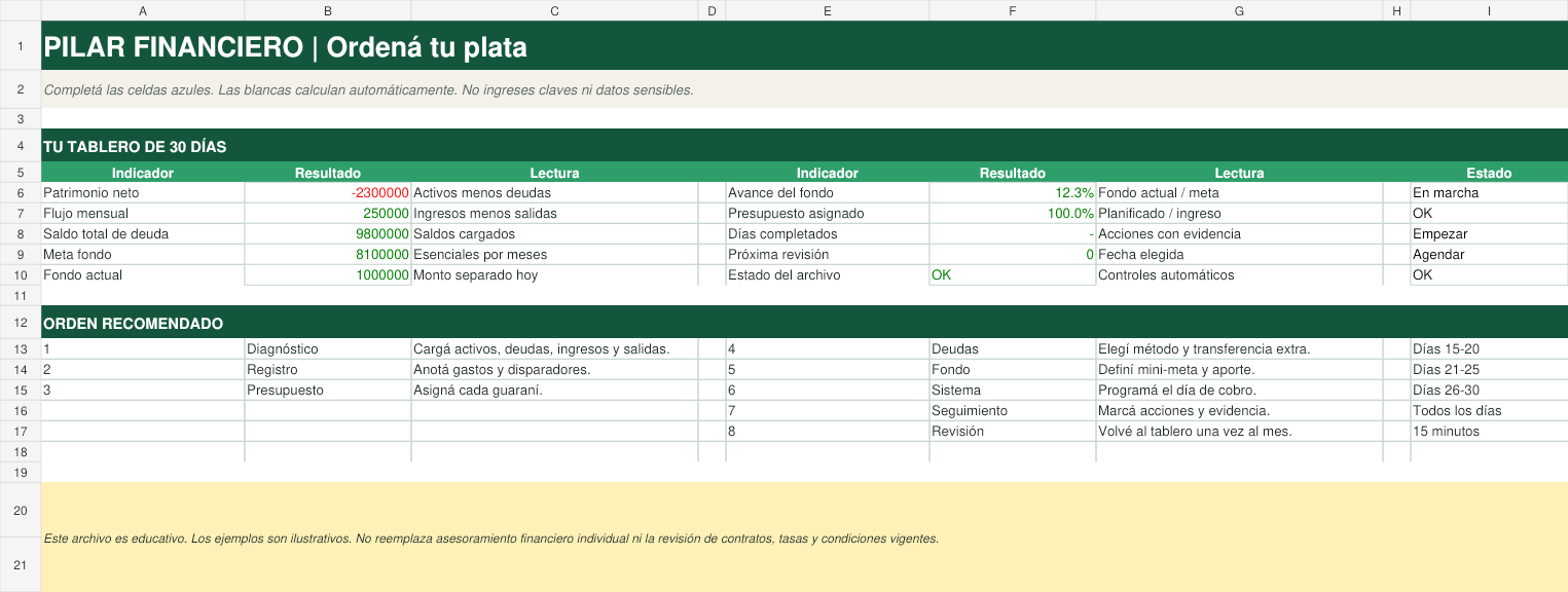 Vista del tablero Excel del kit Ordená tu plata